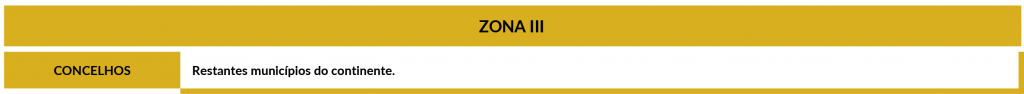 Tabela Zona III