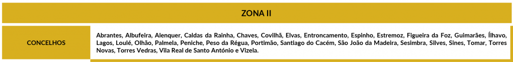 Tabela Zona II